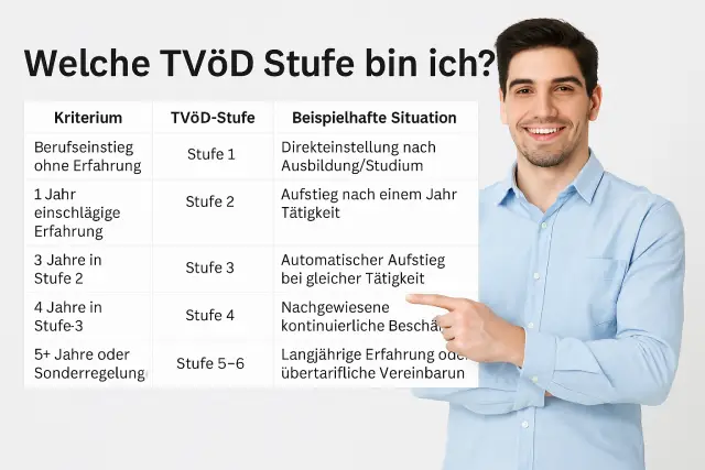 welche tvöd stufe bin ich